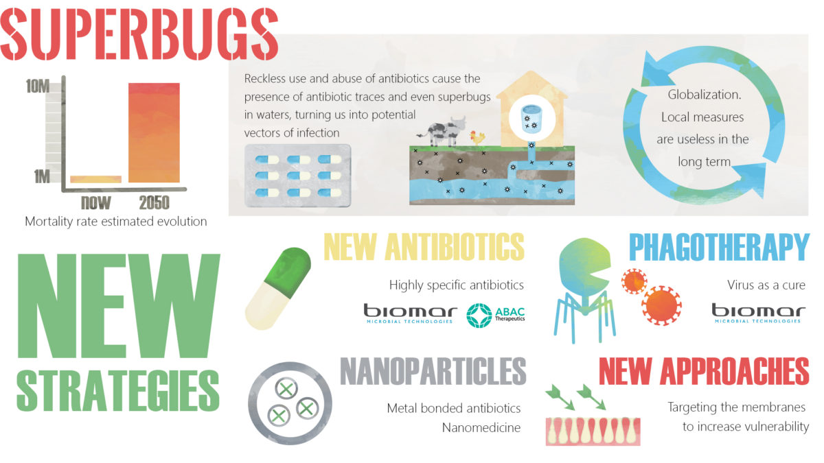 when antibiotics do not work