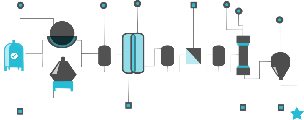 Biomar MT | Producción de compuestos